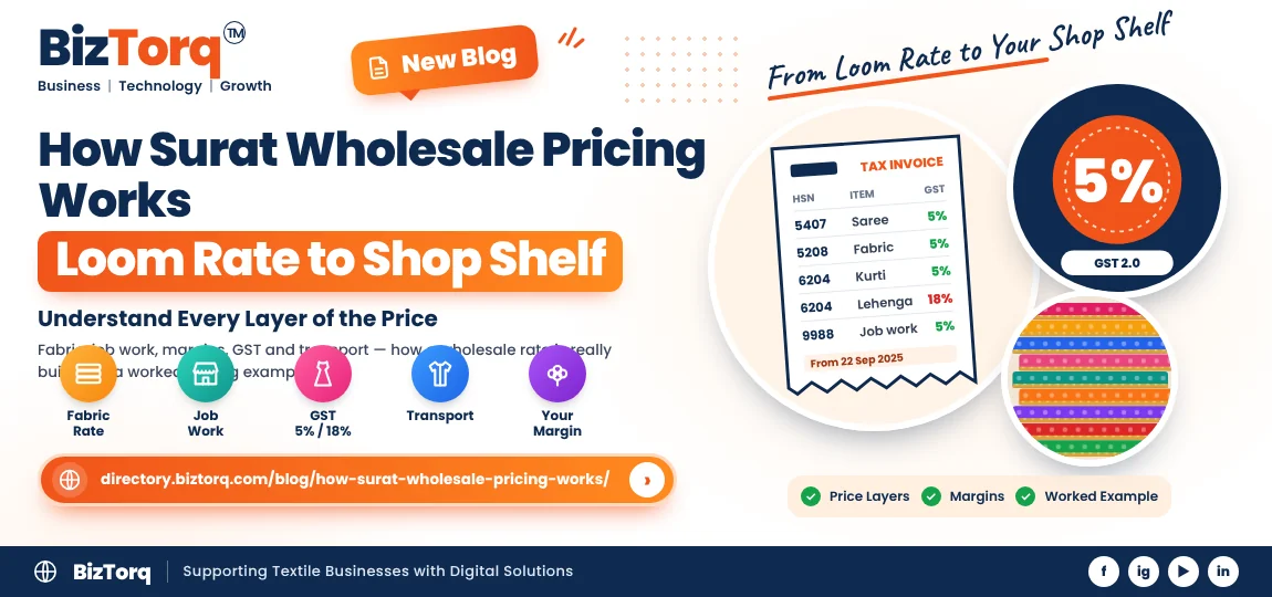 How Surat Wholesale Pricing Works: From Loom Rate to Your Shop Shelf